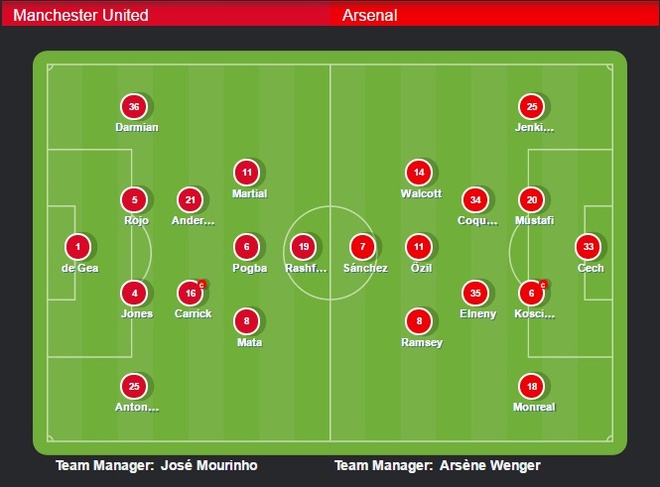 truc tiep MU vs Arsenal anh 17