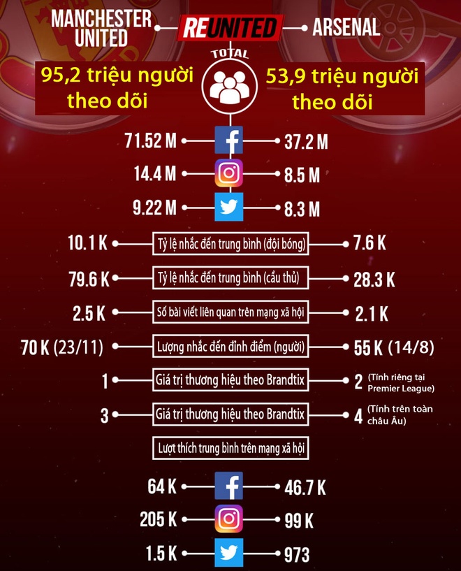 truc tiep MU vs Arsenal anh 2