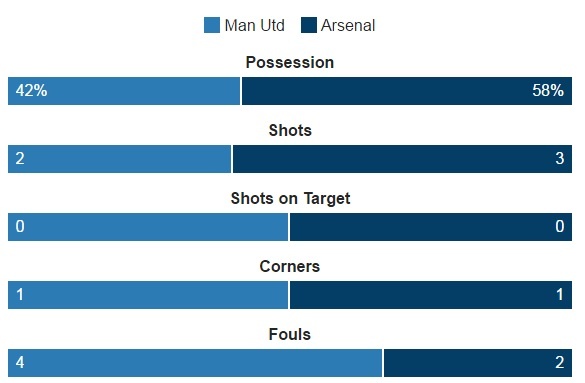 truc tiep MU vs Arsenal anh 25