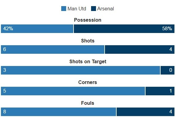 truc tiep MU vs Arsenal anh 32