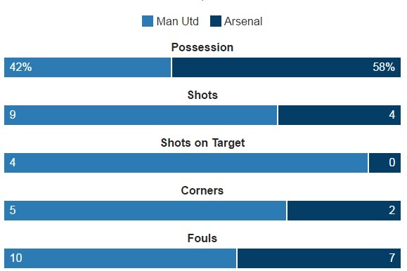 truc tiep MU vs Arsenal anh 35