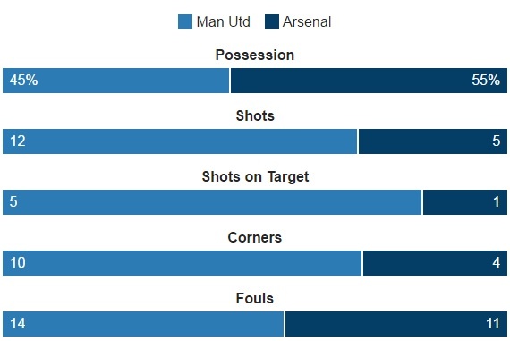 truc tiep MU vs Arsenal anh 41