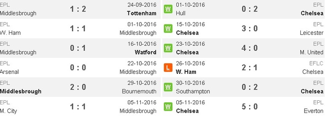 truc tiep chelsea vs middlesbrough anh 4