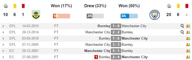 truc tiep burnley vs man city anh 5