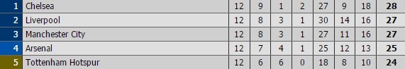 truc tiep burnley vs man city anh 10