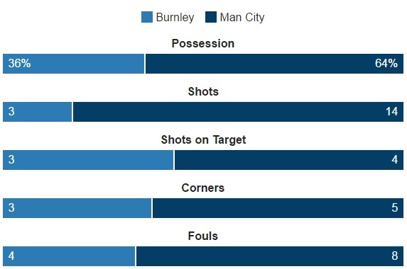 truc tiep burnley vs man city anh 16