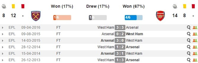 truc tiep west ham vs arsenal anh 3