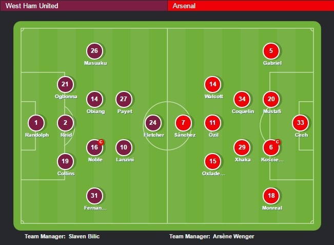 truc tiep west ham vs arsenal anh 2