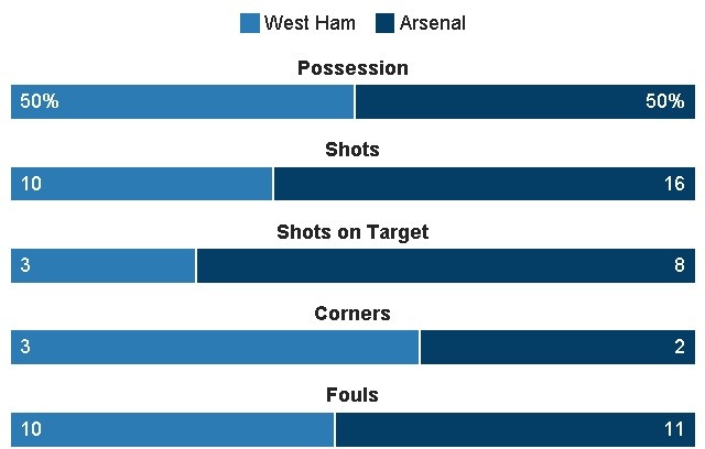 truc tiep west ham vs arsenal anh 21