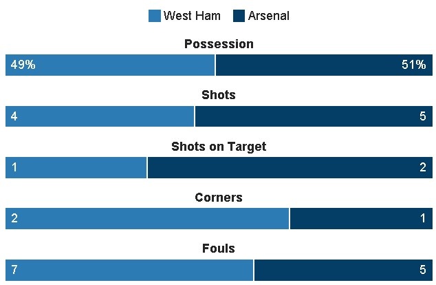 truc tiep west ham vs arsenal anh 12