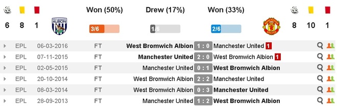 truc tiep MU vs West Brom anh 3