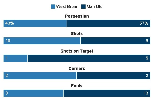 truc tiep MU vs West Brom anh 23