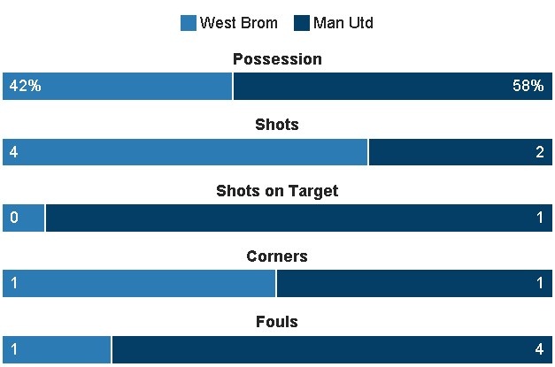 truc tiep MU vs West Brom anh 12