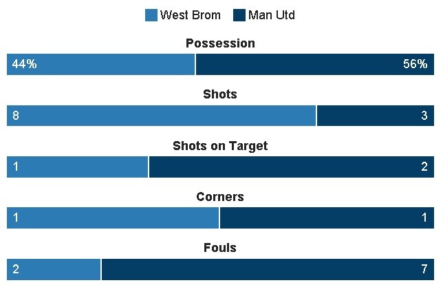 truc tiep MU vs West Brom anh 16