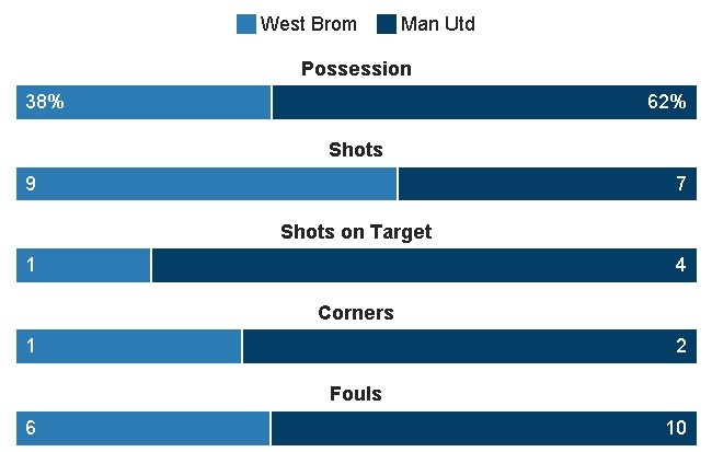 truc tiep MU vs West Brom anh 20