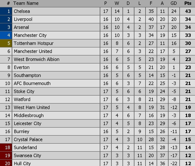 truc tiep MU vs West Brom anh 6