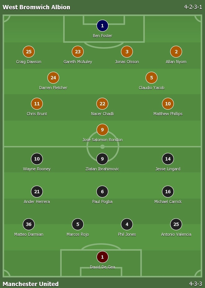 truc tiep MU vs West Brom anh 2