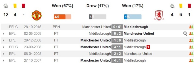 truc tiep MU vs Middlesbrough anh 7