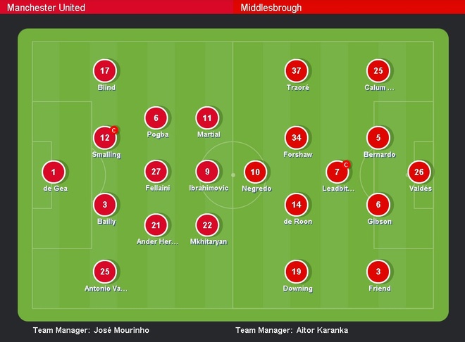 truc tiep MU vs Middlesbrough anh 11