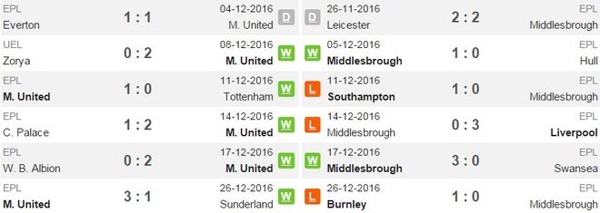 truc tiep MU vs Middlesbrough anh 8