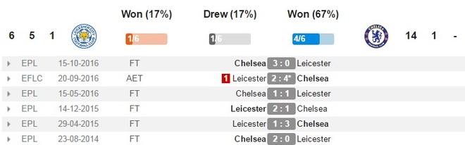 truc tiep leicester vs chelsea anh 5