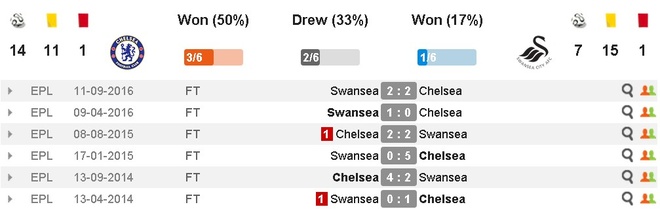 truc tiep Chelsea vs Swansea anh 9