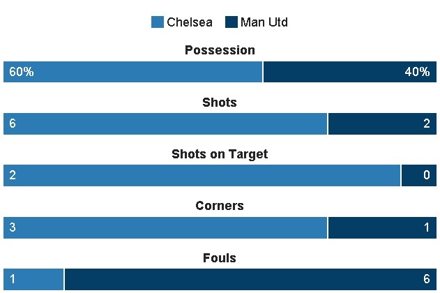 truc tiep chelsea vs MU anh 16