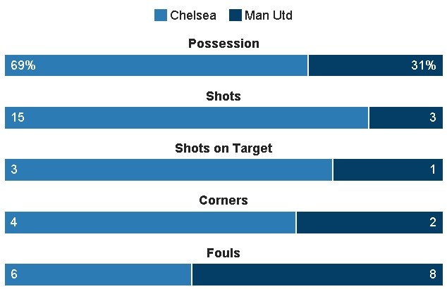 truc tiep chelsea vs MU anh 21