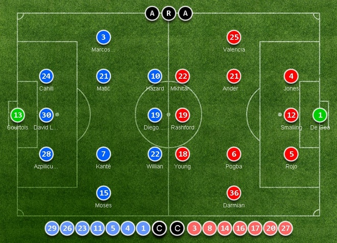 truc tiep chelsea vs MU anh 5