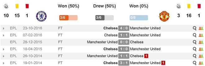 truc tiep chelsea vs MU anh 6