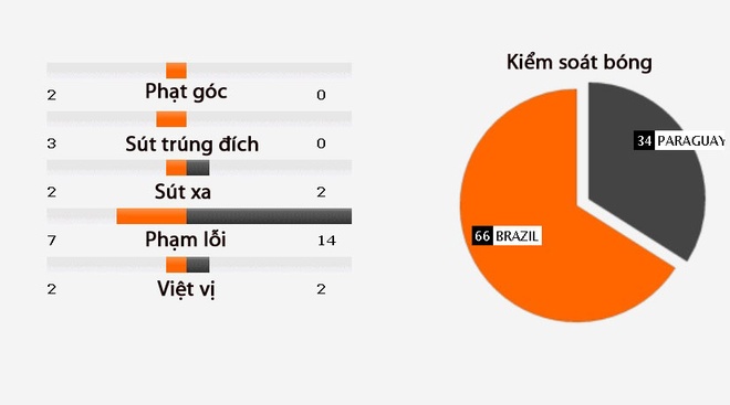 truc tiep bong da Brazil vs Paraguay anh 10