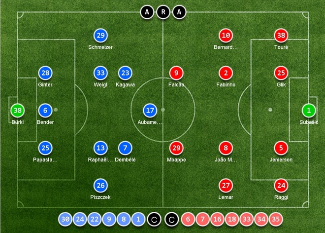 truc tiep bong da Dortmund vs Monaco anh 6