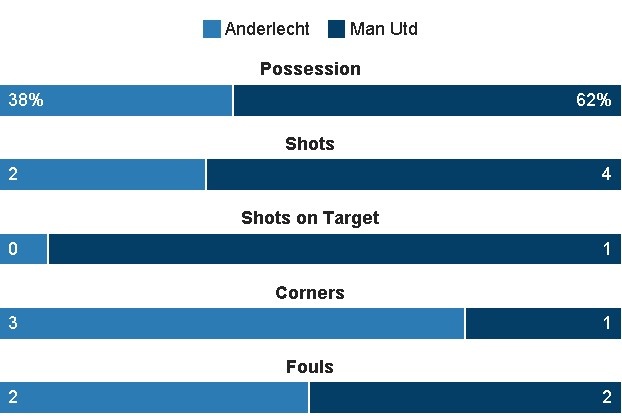 MU vs Anderlecht anh 14