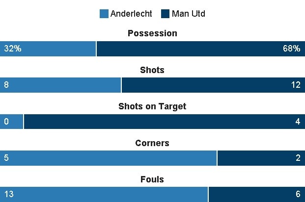 MU vs Anderlecht anh 18