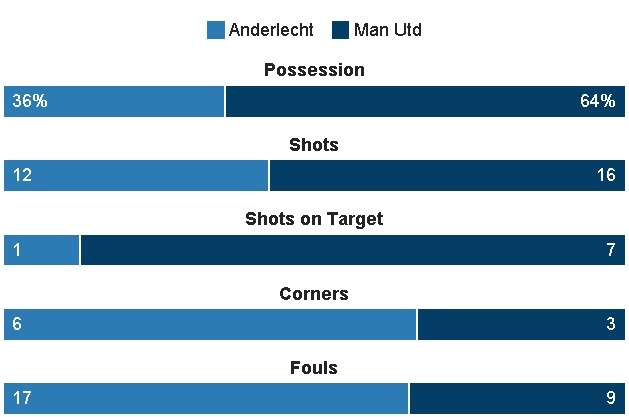 MU vs Anderlecht anh 23