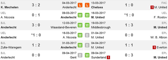 MU vs Anderlecht anh 11