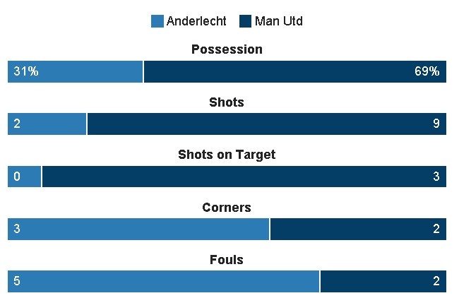 MU vs Anderlecht anh 17