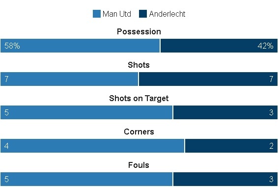 MU vs Anderlecht anh 26