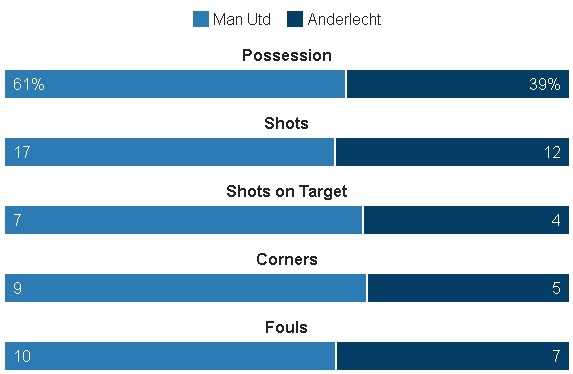MU vs Anderlecht anh 35