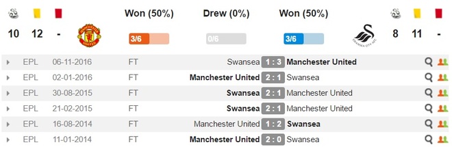 Truc tiep MU vs Swansea anh 6