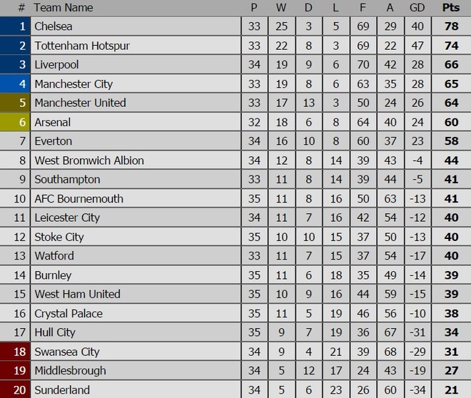 Truc tiep MU vs Swansea anh 13