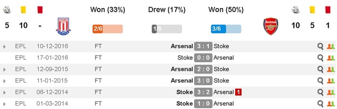 Truc tiep Stoke vs Arsenal anh 5