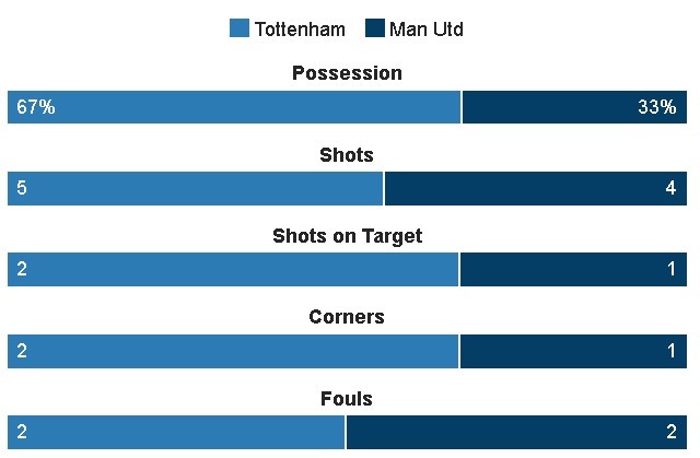 truc tiep Tottenham vs Man Utd anh 17