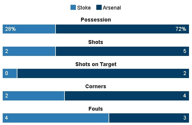 Truc tiep Stoke vs Arsenal anh 15