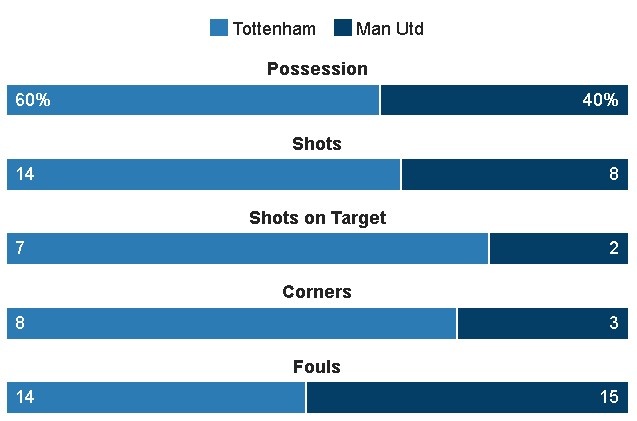 truc tiep Tottenham vs Man Utd anh 26