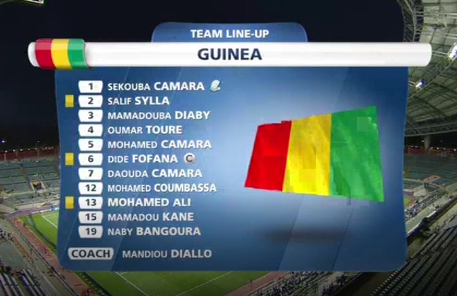 truc tiep U20 World Cup Guinea vs Argentina anh 10