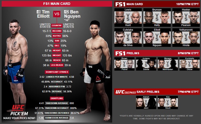 Ben Nguyen vs Tim Elliott UFC anh 6