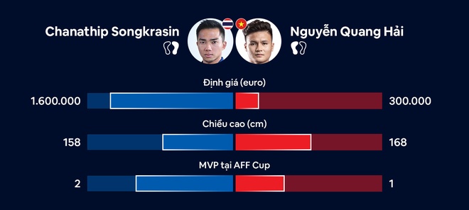 viet nam vs thai lan anh 11