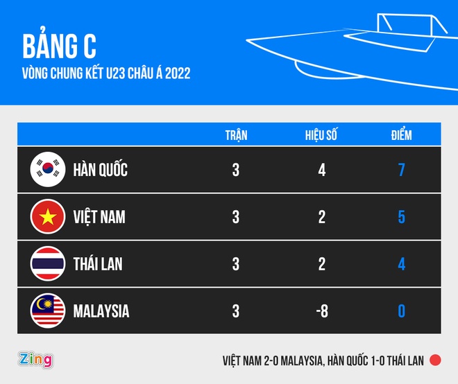 U23 Han Quoc vs Thai Lan anh 26