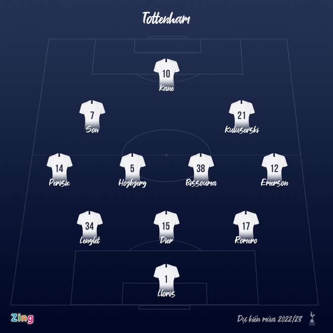 https://photo.znews.vn/w660/Uploaded/mdf_zremxw/2022_08_04/tottenham_xi_22_23.jpg